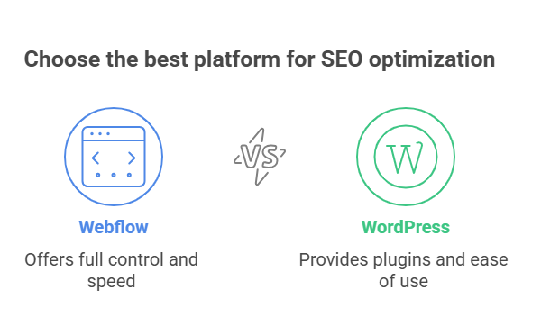 Is Webflow Good for SEO? Here’s What I’ve Learned 3 - AI SEO Agency Choose the best platform for SEO optimization